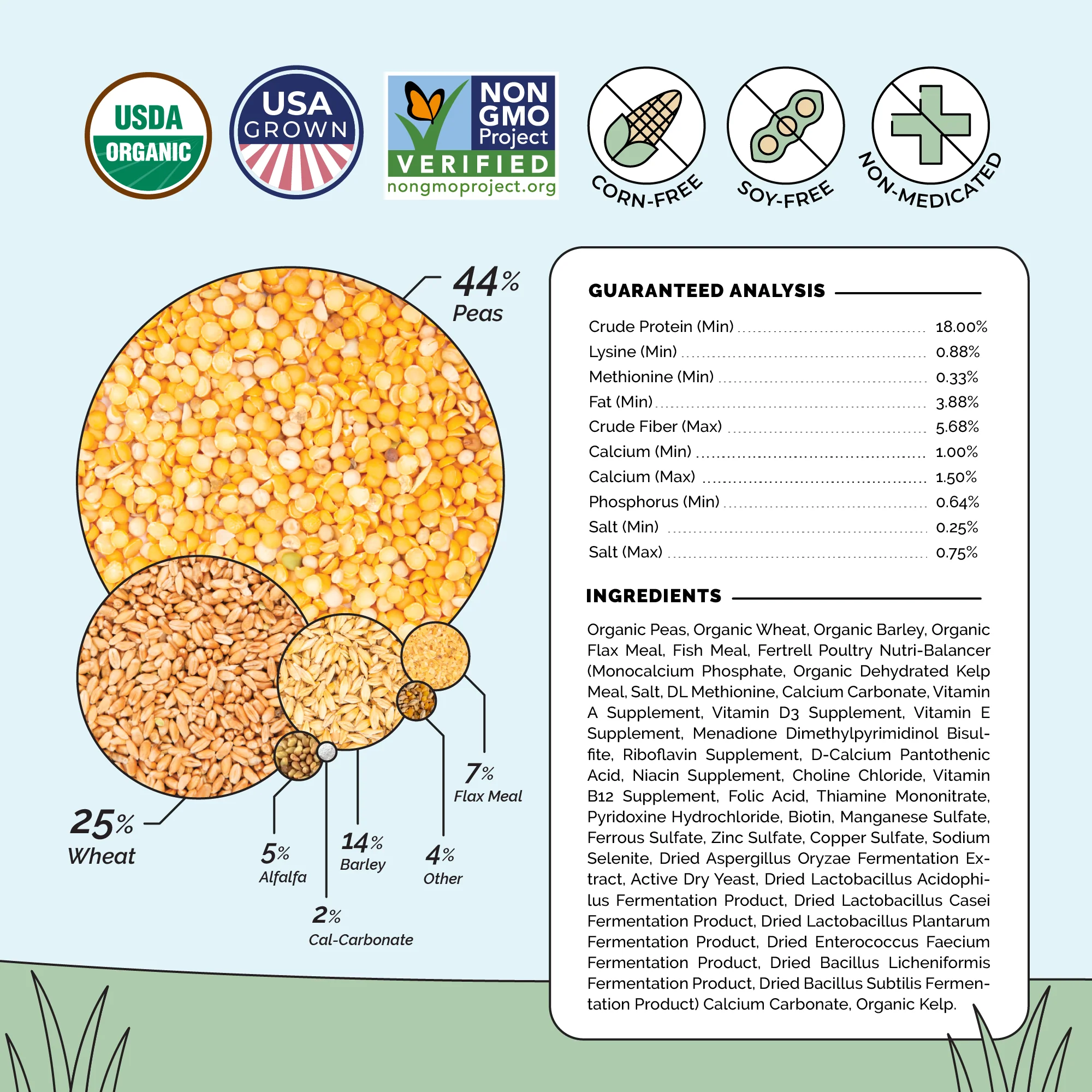 Grower Feed Kit | 12 Weeks of Organic Feed & Grit for 10 Pullets - Image 4