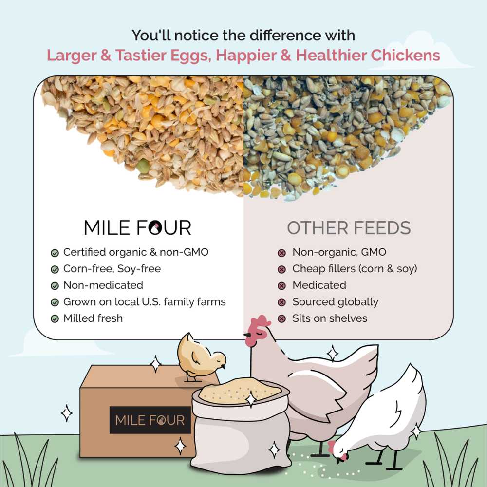 Grower Organic Chicken Feed - Image 17