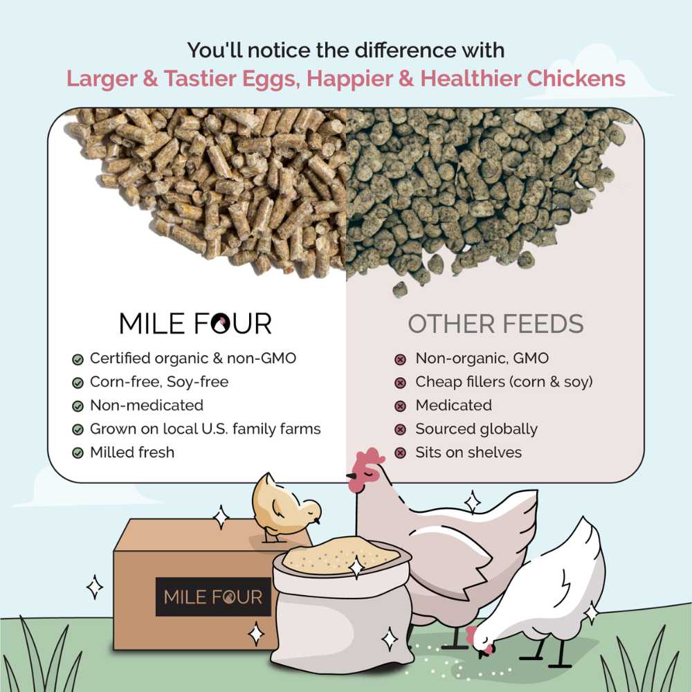Grower Organic Chicken Feed - Image 18