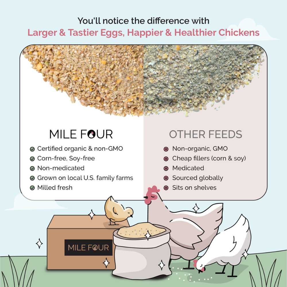 Grower Organic Chicken Feed - Image 19