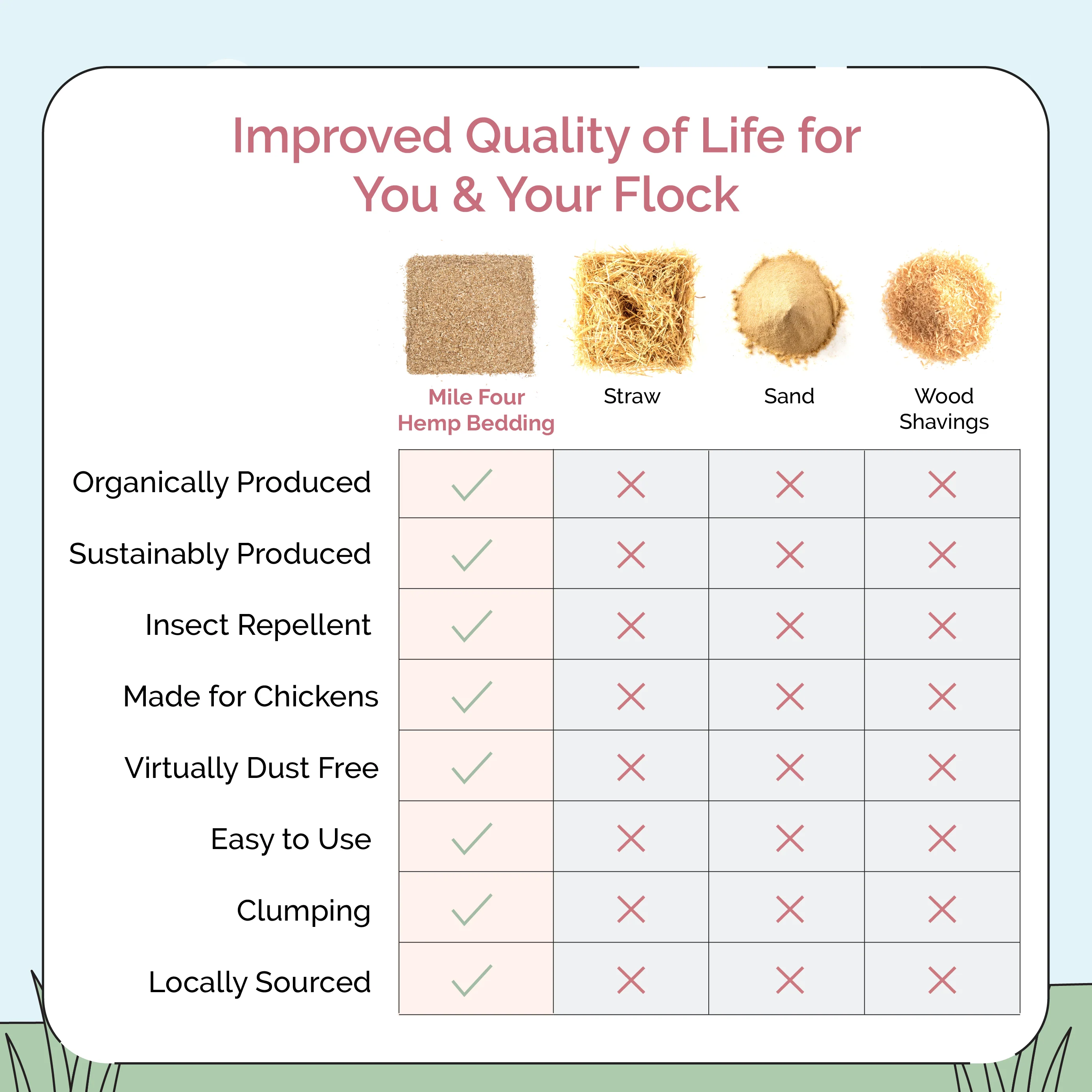 Hemp Bedding for Chicken Coops - Image 7