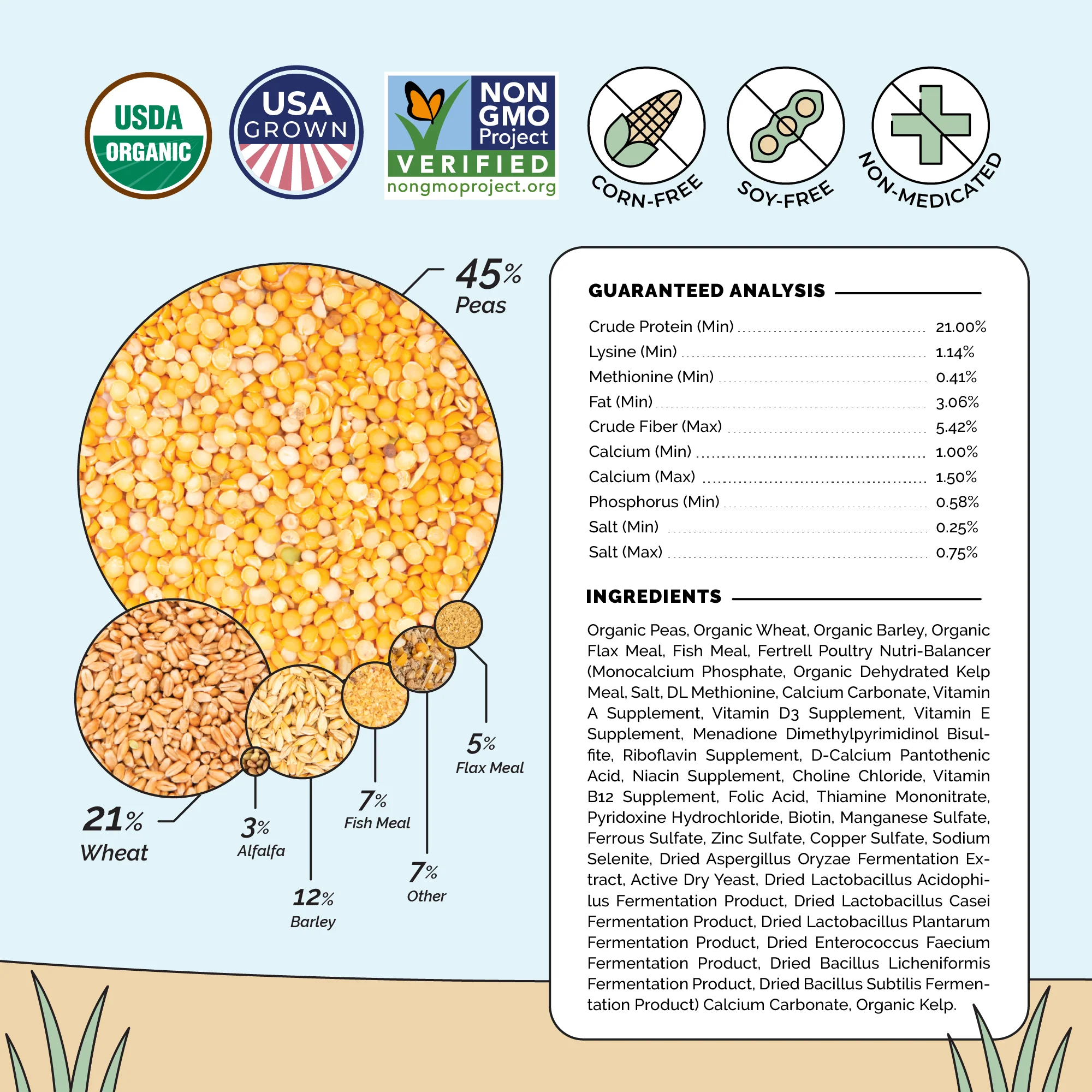 Starter Feed Kit | 8 Weeks of Organic Feed & Grit for 10 Chicks - Image 4